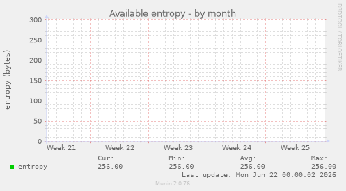 Available entropy