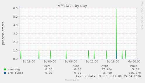VMstat
