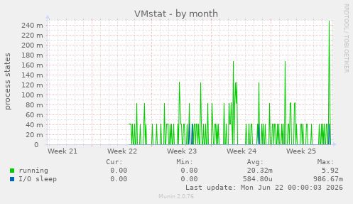 VMstat