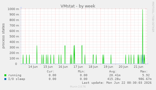 VMstat