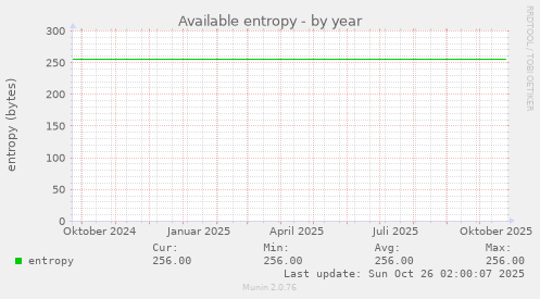 Available entropy