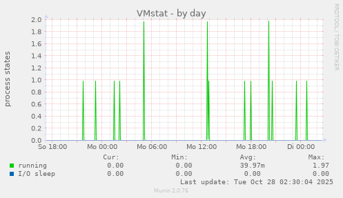 VMstat