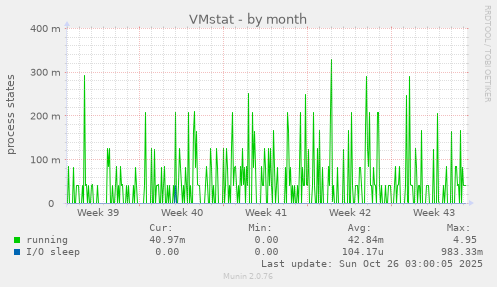 VMstat