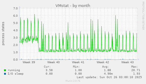 VMstat