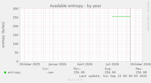 Available entropy