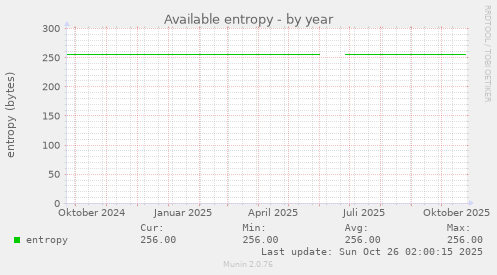 Available entropy