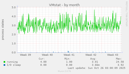VMstat