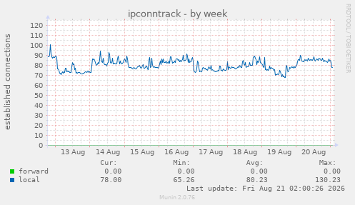 ipconntrack