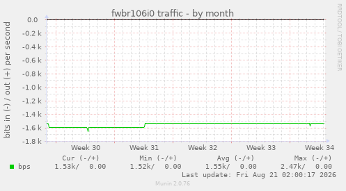 fwbr106i0 traffic