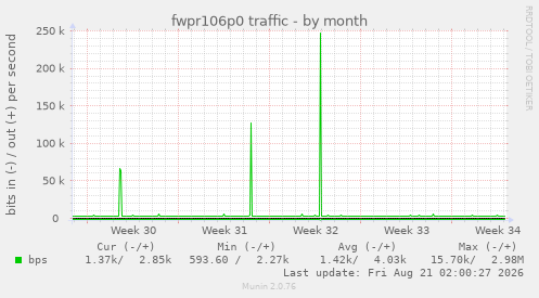 fwpr106p0 traffic