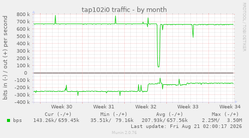 tap102i0 traffic