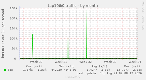 tap106i0 traffic