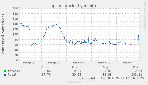 ipconntrack