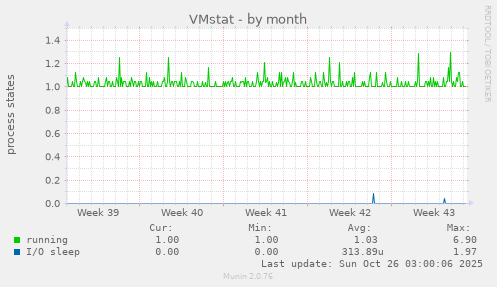 VMstat