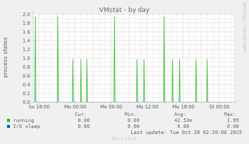 VMstat