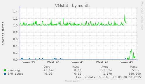 VMstat