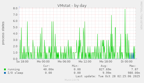 VMstat