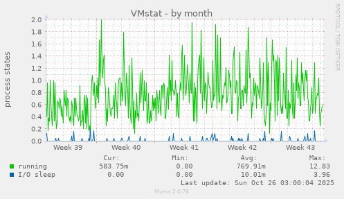 VMstat