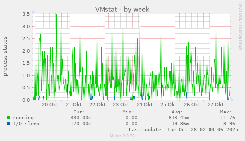 VMstat