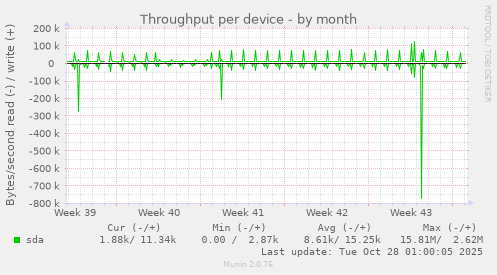 Throughput per device