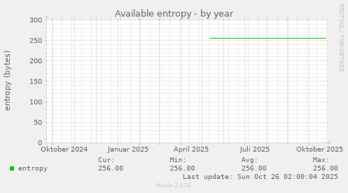 Available entropy
