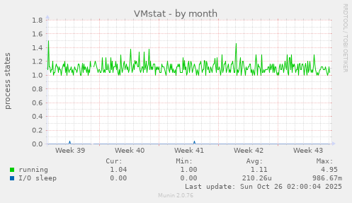 VMstat